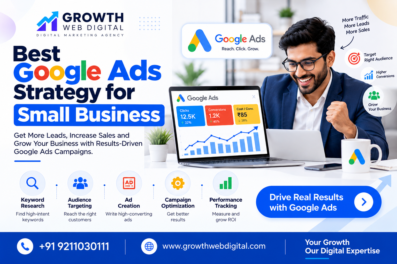 Best Google Ads Strategy for Small Business