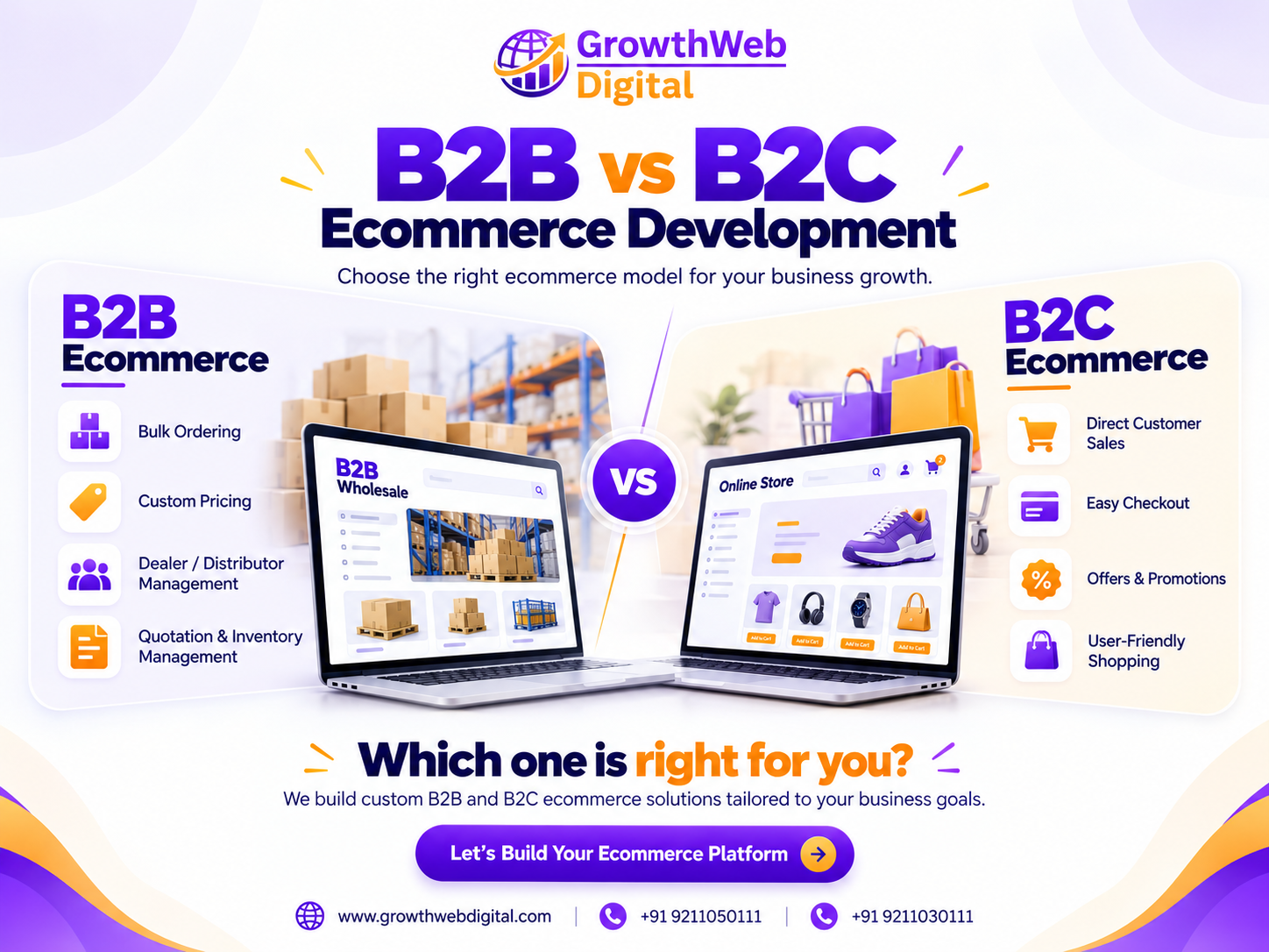 B2B vs B2C Ecommerce Development