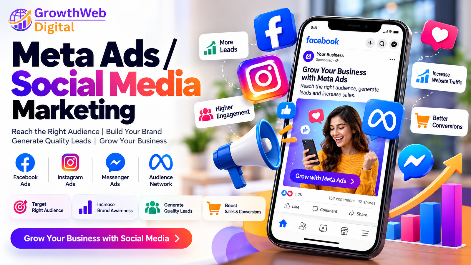 Meta Ads / Social Media Marketing