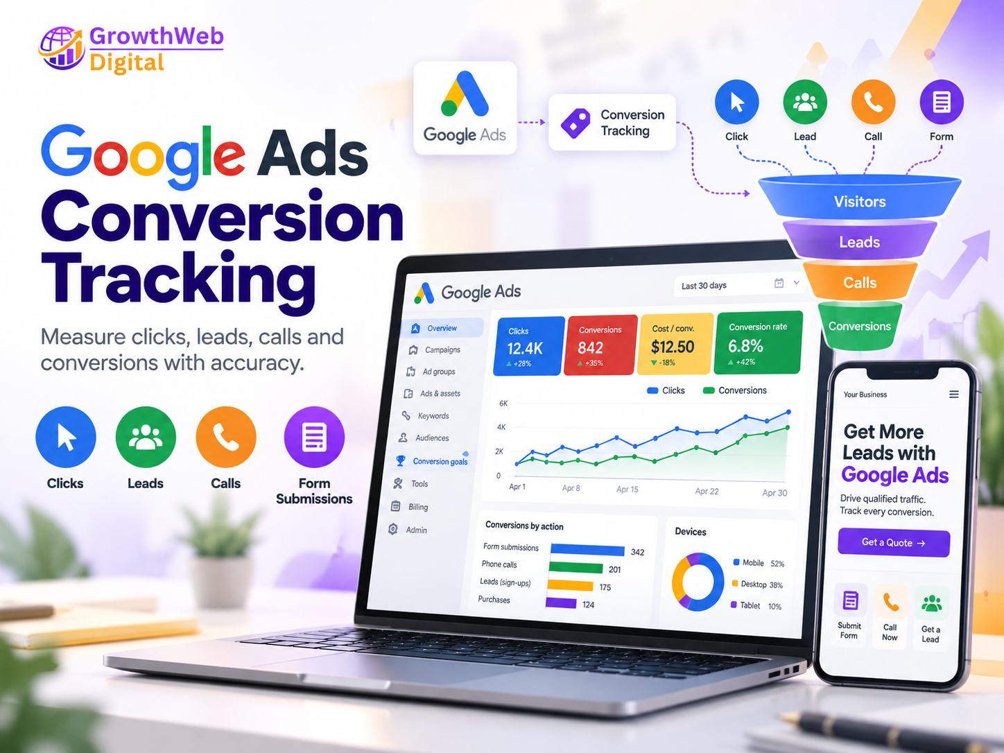 Google Ads Conversion Tracking