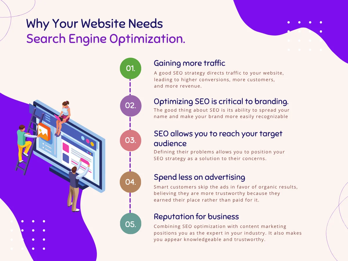 Search Engine Optimization